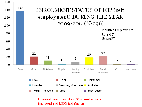 BPF Employment Chart